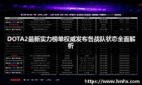 DOTA2最新实力榜单权威发布各战队状态全面解析